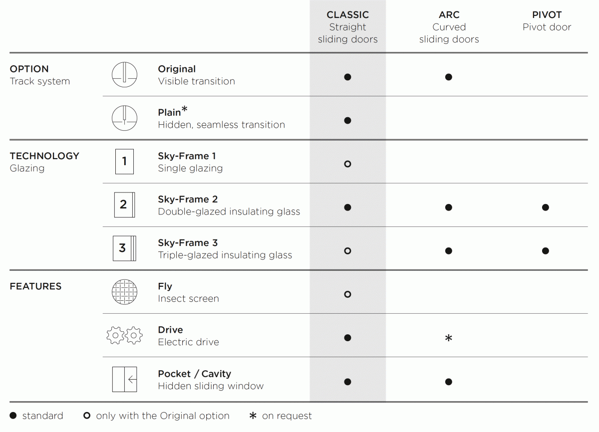 Sky-Frame Features